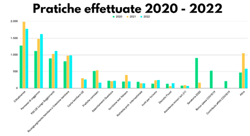 Schermata 2023-06-19 alle 10.12.01.png